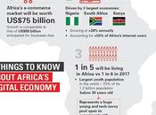 African E-commerce Boom 2019 Driven E-logistics?