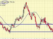 Thursday Foolishness Bounce Breakdown?