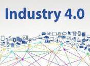 Interoperability Time Industry Internet Things