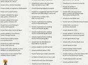 Inside Wave Helen Dunmore