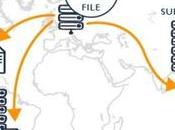 Services That Will Optimize Your WordPress Performance Speed