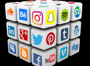 Social Media Influences Brand Perception