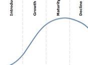 Stages Product Life Cycle
