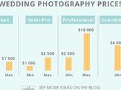 Average Wedding Photographer Cost: 2019 Study Guide