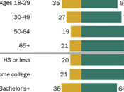 Americans Overwhelmingly Oppose Cuts Social Security