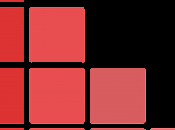 What Human Resource Planning? Importance Planning