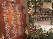 Wedding Seating Chart Ideas 2019 With Examples