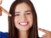 Tooth Body Relationship