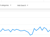 WordPress Contao Which Best You?