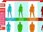 Body Mass Index (BMI) Calculator