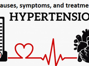 Hypertension: Causes, Symptoms, Treatments