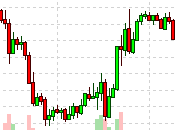 Federally Funded Friday Rally Continues Rate Expectations