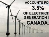 #ClimateFacts Series: #ClimateChange #Science #WindEnergy