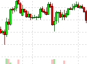Tumblin’ Tuesday Monday’s Gains Quickly Reversed