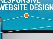 Want Responsive Website? Ways Make Design