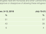 Majority Public Disagrees With Trump About Refugees