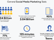 Simple Ideas Promote Your Content