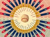 Infographic: Major League Home Runs, 1998-2012