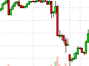 Manic Monday Market Movement