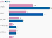 Amazon’s Venture into Food Delivery: Plan Aftermath