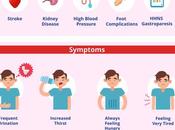 Diabetes Cause Amputation?