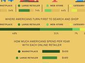 Online Retail Trends: Important Retails Trends from 2019