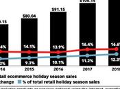 Marketing Holidays: Best Practices Ecommerce Merchants During Holidays