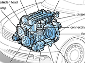 Diagnosing Engine Problems