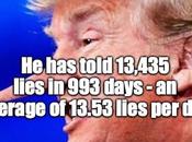 Trump Continues Break Record Lying
