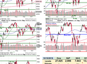 Will Hold Wednesday 27,000, S&amp;P 3,000 Edition