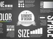 Tips Create Conversion Driven Design