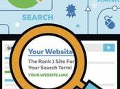 Having Strategy Crucial Your Website?