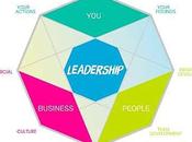 Guide Modern Leadership
