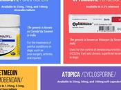 Meds from Canada Pharmacy Online
