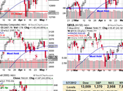 Technical Tuesday 1,360 Bust