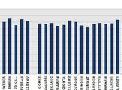 HABS: Success-rates Creating Turnovers Offensive-zone