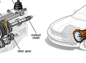 Manual Transmission Pops Gear