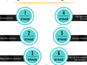 Tips Your Development Personal Growth