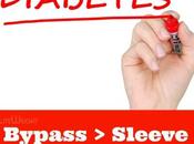 Bypass Sleeve Type Diabetes