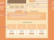 Must Have Features Your Ecommerce Website