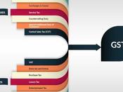 Better Than Previous Regime Taxation?