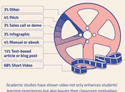 Video Marketing Drives Your Sales Through Roof