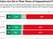 Have Voters Made Their Minds About Impeachment?