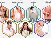 Alternative Treatments Diets Dengue Patients