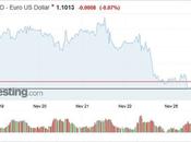 Dollar Weakens Possibility Trade Deal This Year Looks Unlikely