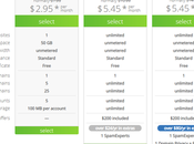 BlueHost Review 2020: $2.95 Website Hosting