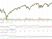 3,150 Friday Finishing Month Strong S&amp;P