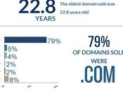 NameSilo Presents December Marketplace Sales Data