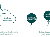 Qminder Cloud-Based Queue Management Solution Review 2020