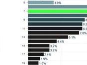 Namesilo Registration Stats December 2019